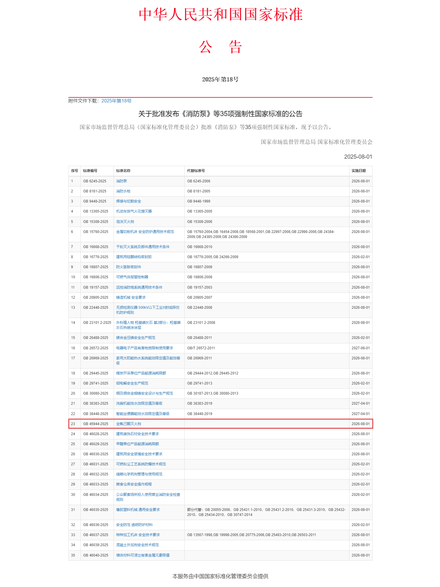 重磅！浙江諾亞參與主編的強(qiáng)制性國(guó)家標(biāo)準(zhǔn)《全氟己酮滅火劑》正式發(fā)布